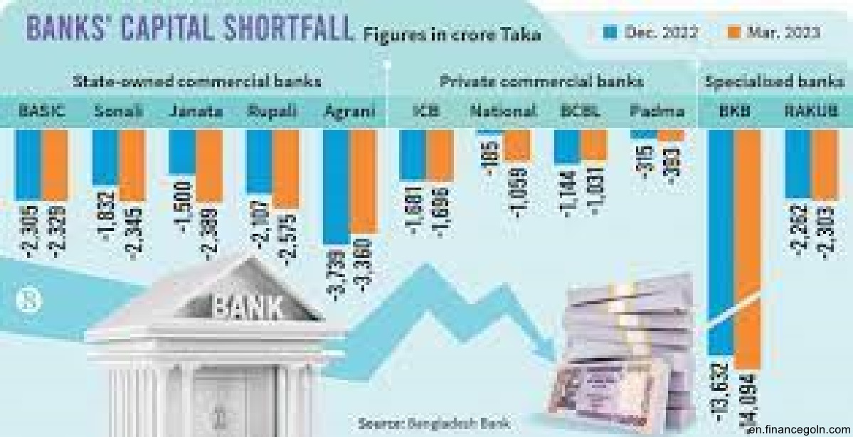 Impact of Nonperforming Loans on the Profitability of Banks in Bangladesh